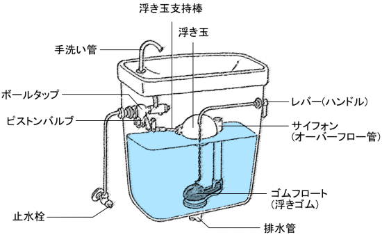 トイレタンクの構造図